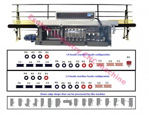 Multi function stone edge chamfer profile grinding polishing machine